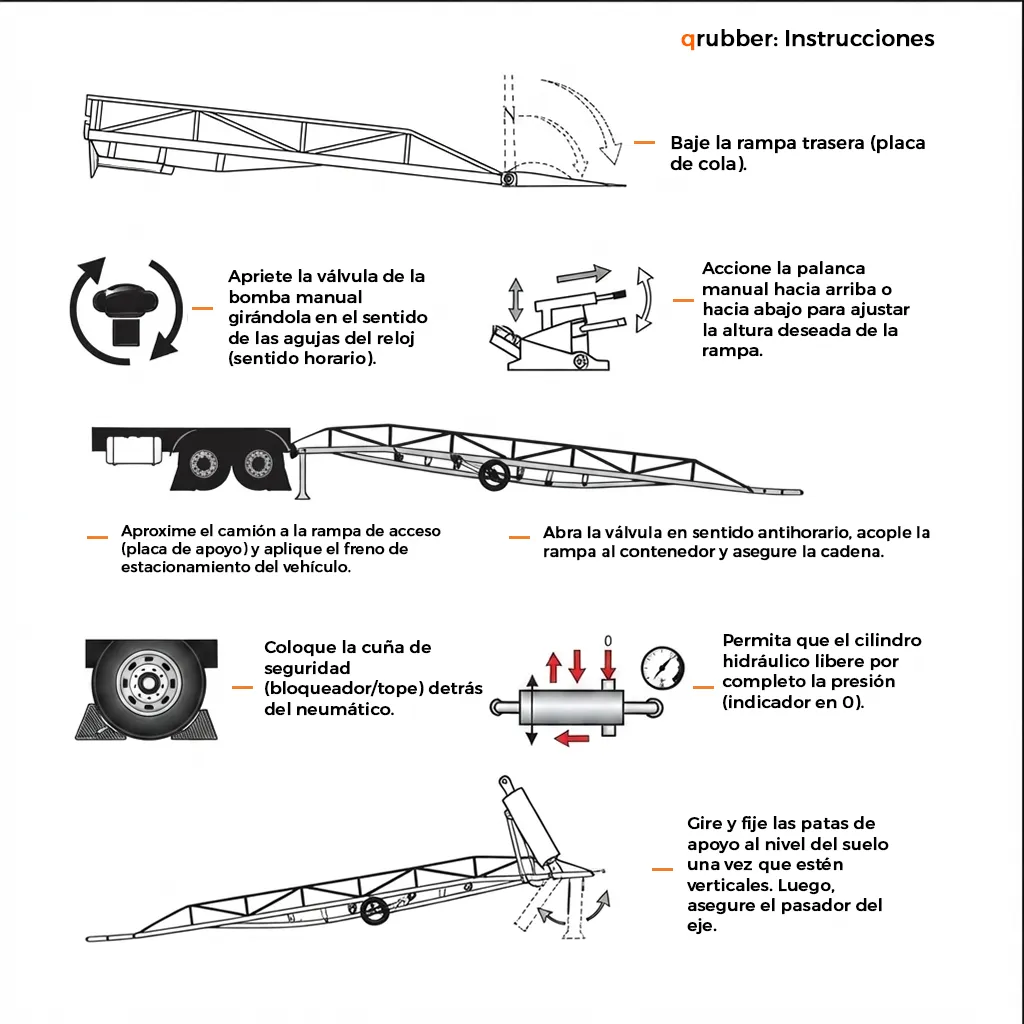 Rampa Móvil Hidráulica carga 10ton - Imagen 7